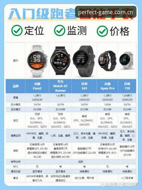完美体育下载安装 完美体育平台vs其他体育平台:哪个更适合你的完美体育下载安装需求?