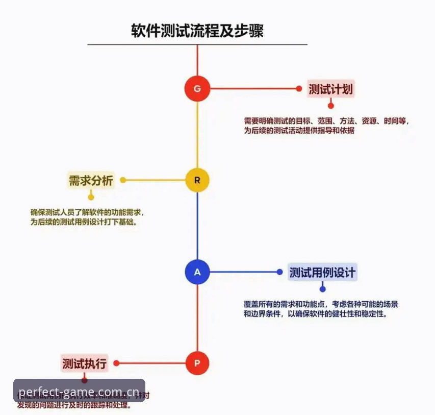 完美体育登录教程深度评测：从入口选择到功能体验的全流程分析