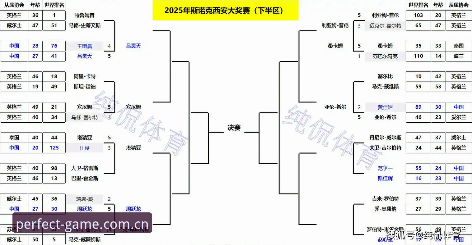 从皇马选举风波看体育平台信息甄别实用技巧